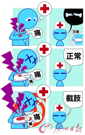 龙珠医院疑因漏诊致老太截除右臂 一审判决赔偿王老太12万余元