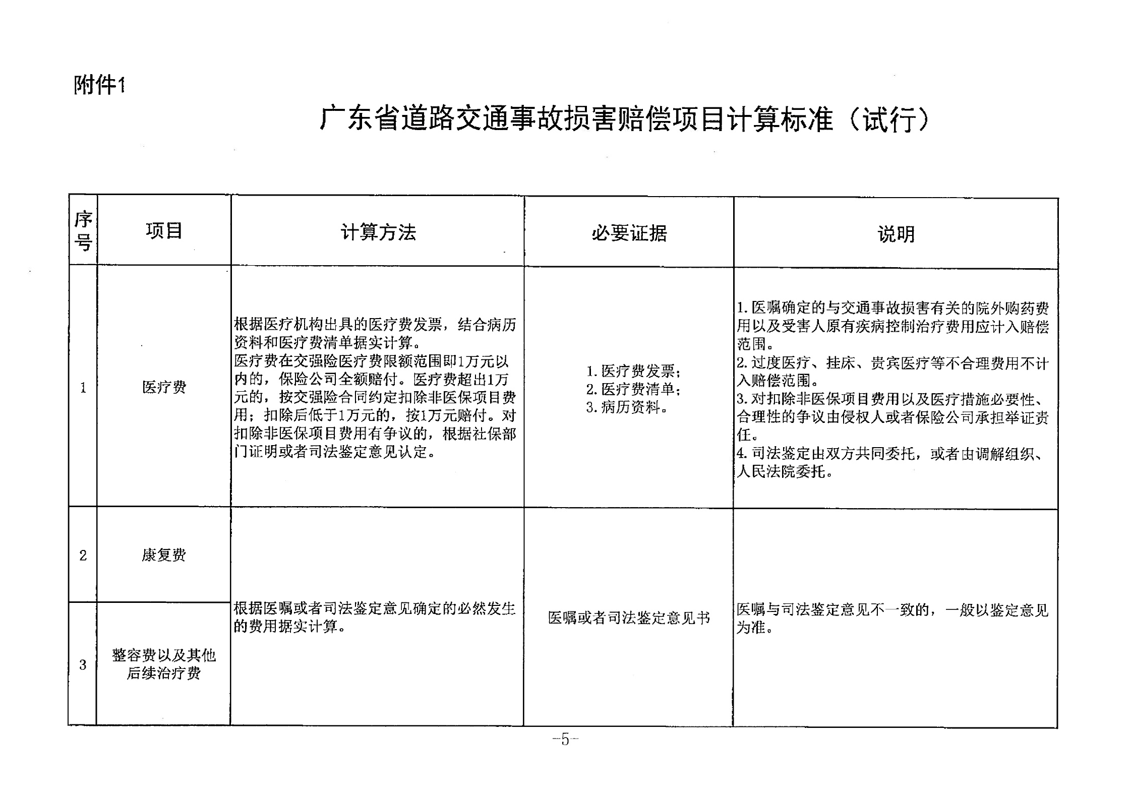 关于广东省道路交通事故损害赔偿标准的纪要（粤高法〔2018〕9号）