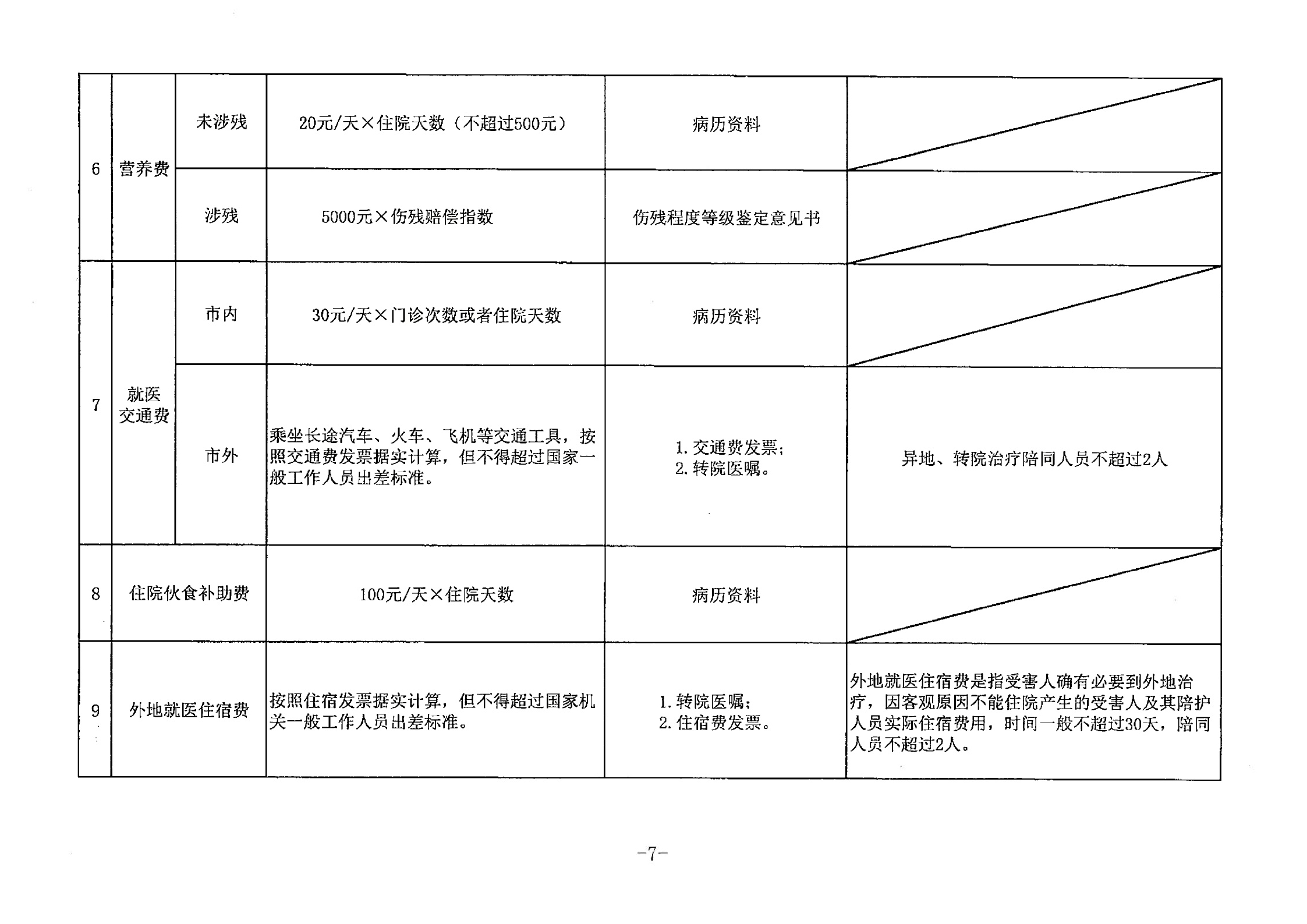 关于广东省道路交通事故损害赔偿标准的纪要（粤高法〔2018〕9号）