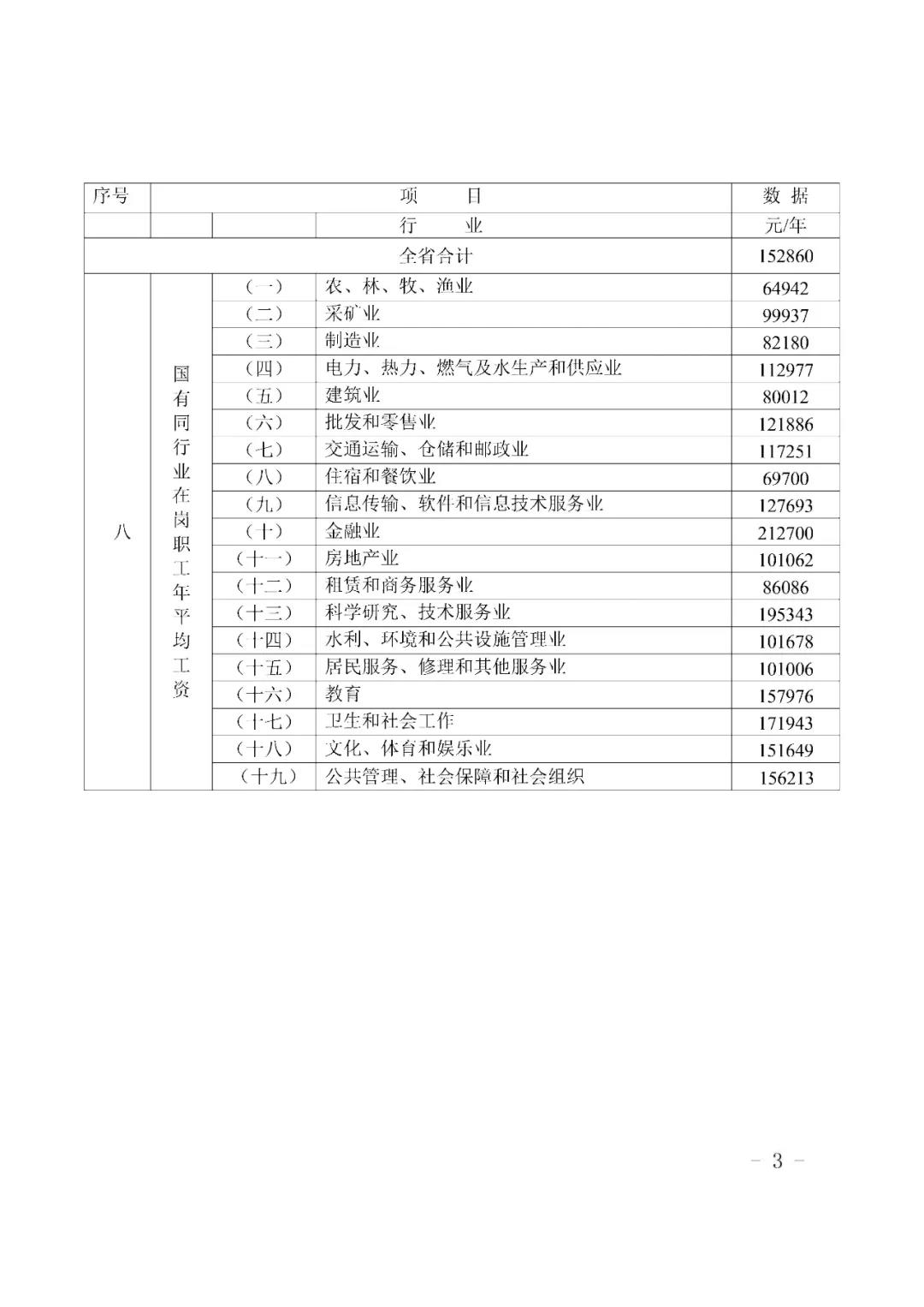 广东省2021年度人身损害赔偿标准