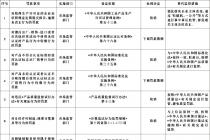 国务院关于取消和调整一批罚款事项的决定（国发〔2022〕15号）及答记者问