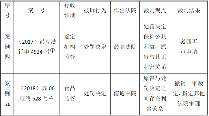 论投诉类行政案件司法审查的对象（张松波）