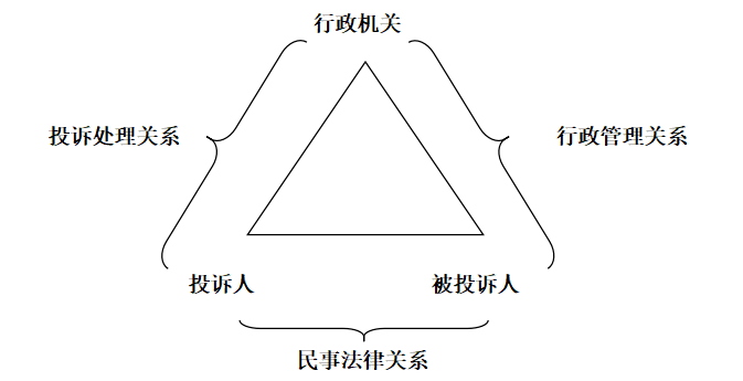 论投诉类行政案件司法审查的对象（张松波）