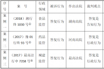 论投诉类行政案件司法审查的对象（张松波）