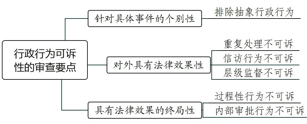 行政驳回起诉案件的审理思路和裁判要点