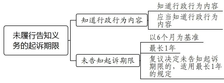 行政驳回起诉案件的审理思路和裁判要点