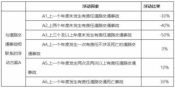 中国银保监会关于调整交强险责任限额和费率浮动系数的公告