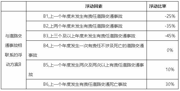 中国银保监会关于调整交强险责任限额和费率浮动系数的公告