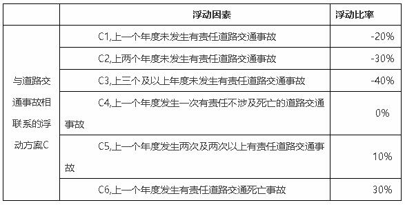 中国银保监会关于调整交强险责任限额和费率浮动系数的公告
