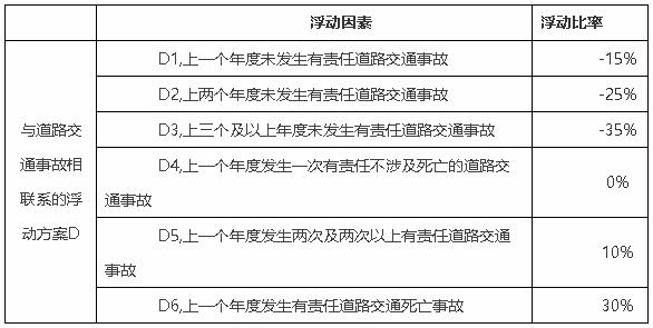 中国银保监会关于调整交强险责任限额和费率浮动系数的公告