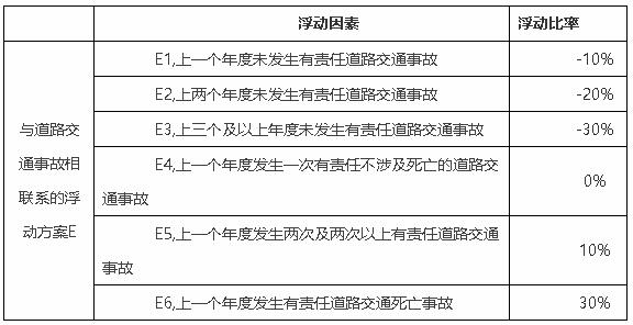 中国银保监会关于调整交强险责任限额和费率浮动系数的公告